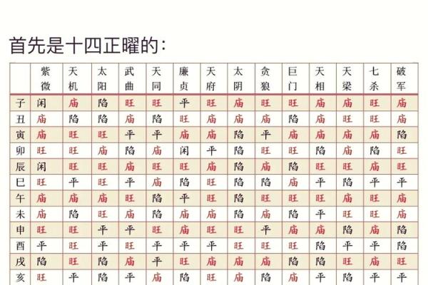 紫薇斗数批八字模式