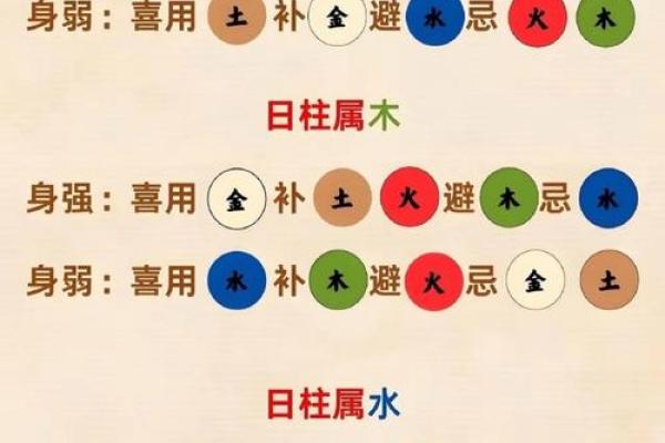 八字计算五行