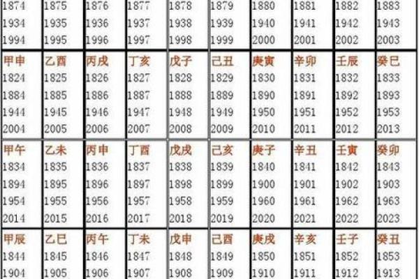 八字计算五行