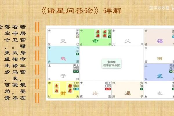 紫薇星劫满