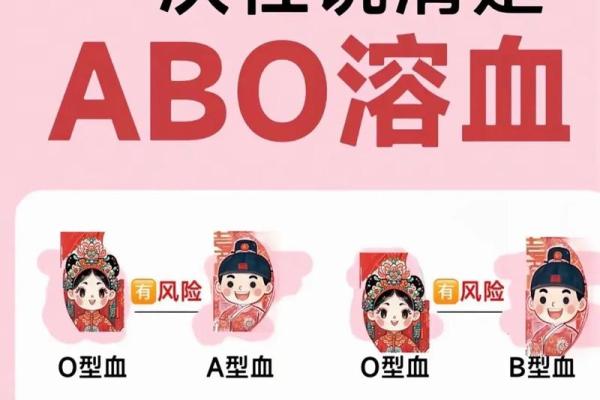 孩子的学习方法竟与血型有关