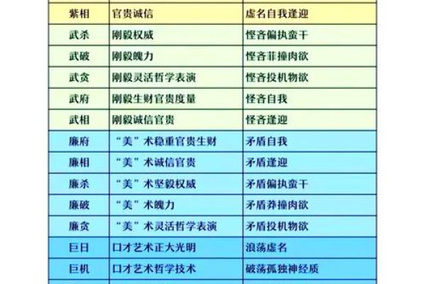 紫微斗数诸星落诸宫之:天相星奴仆宫详解 紫微斗数诸星落诸宫之:天相星奴仆宫详解