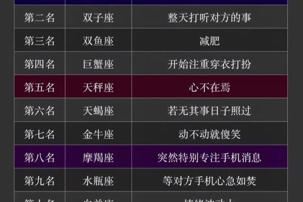 3月份是什么星座