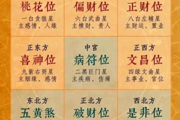 10月17号的财神方位