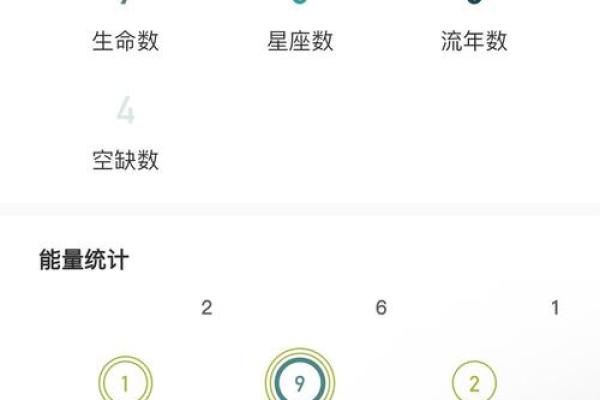 生命灵数3跟灵数几配对