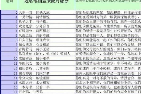 姓名笔画配对怎么弄好看 姓名笔画搭配表？