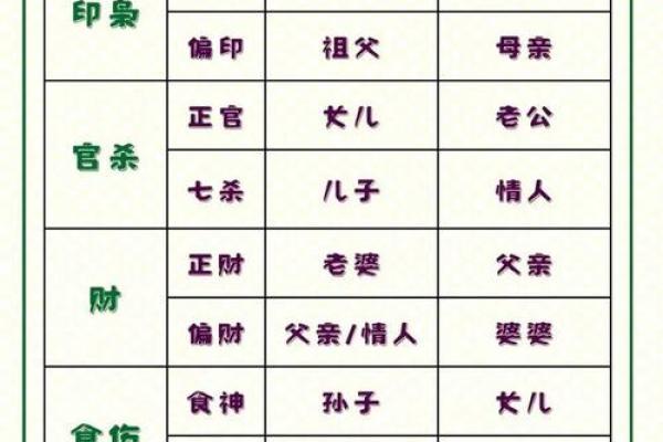 八字疾病类象 八字疾病如何预防