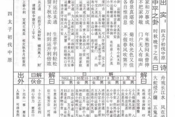 五尊大帝灵签1号签