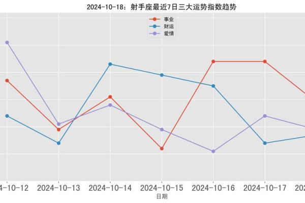 2024年事业红的星座女 有所成就好运加持