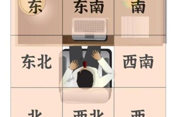 财运，常见的招财风水布局介绍