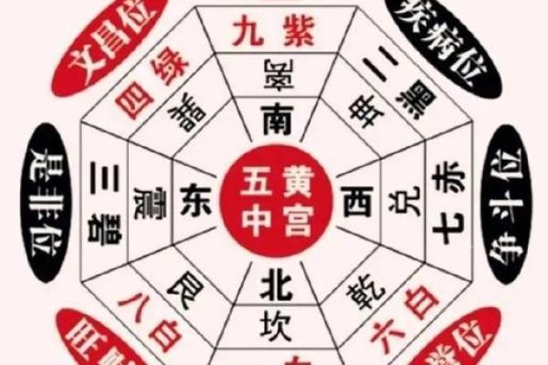 财运，常见的招财风水布局介绍