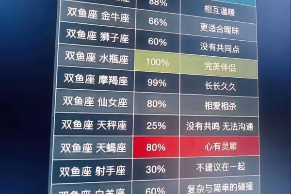 双子女能吸引双鱼吗星座男