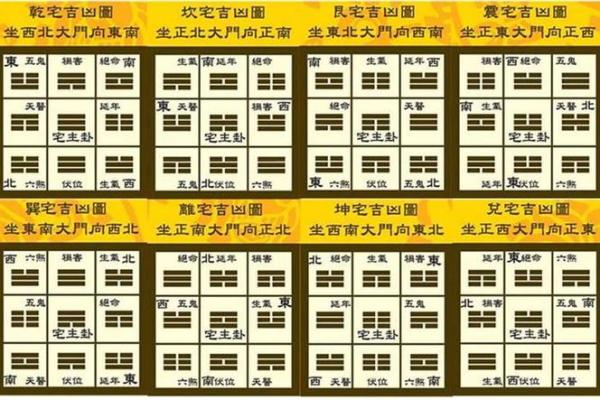 八宅风水：八宅真法风水秘传