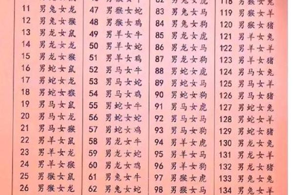 72年属什么生肖配对