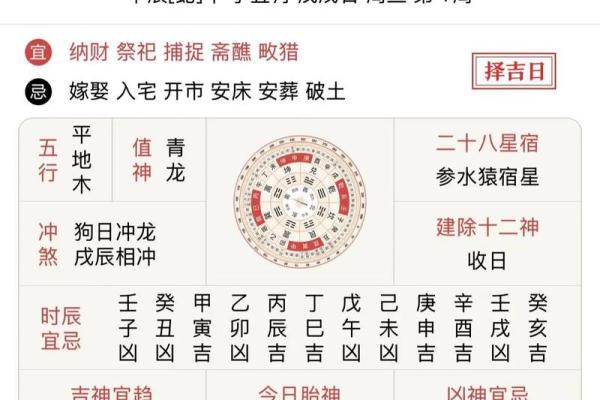 2024年大年初一春节黄历宜忌、卦象！