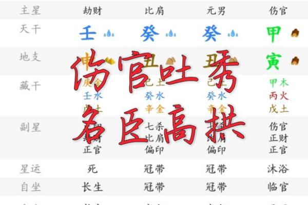 八字伤官旺，婚宫坐偏财，感情先苦后甜，晚婚更幸福