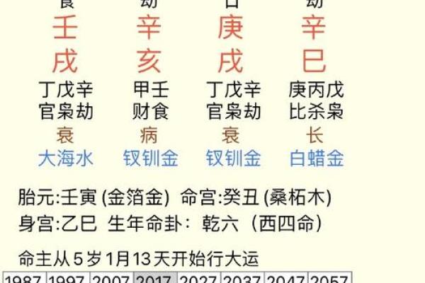 靠自己发财的女命八字