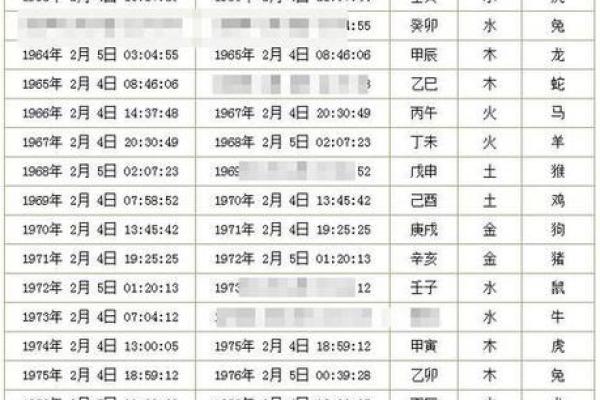 农历生辰八字算命