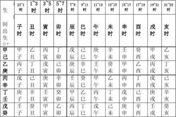 万年历算命算法