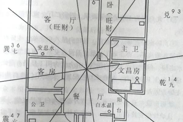 房子的风水以及布局讲究