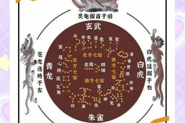 二十八宿方位图,二十八宿角星吉凶