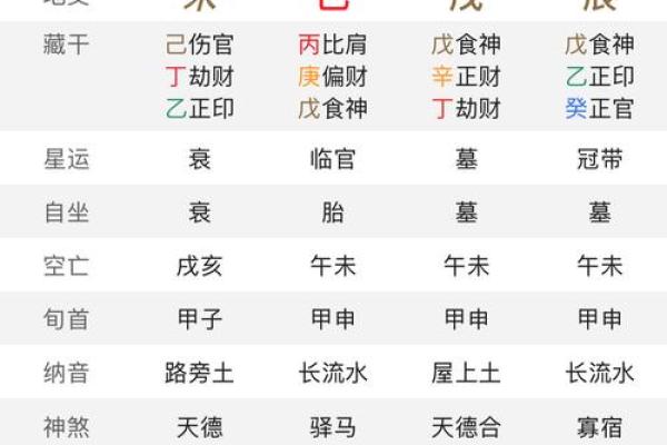 八字丁卯日柱：性格解析、命运分析与事业发展预测