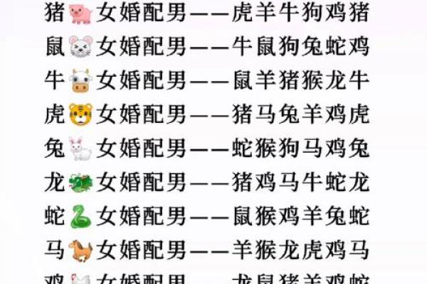 最佳的十二生肖婚姻配对大全
