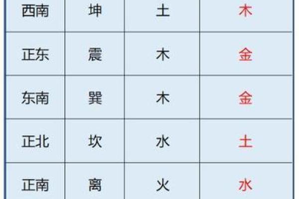 五形对应方位春夏秋冬四季剖析