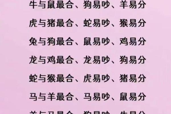 1991年属什么生肖配对