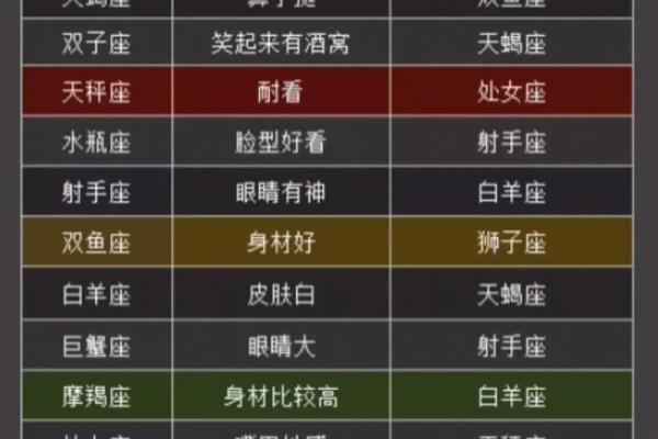 星座和性别最完美搭配吗