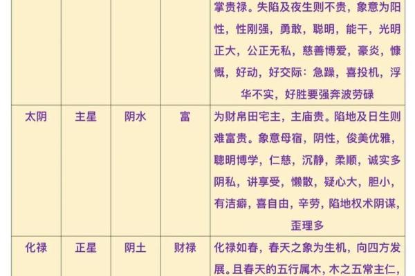 紫微斗数中，巨门星的性质和含义