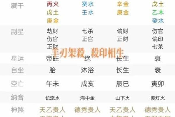 命苦女人八字特征及改运方法
