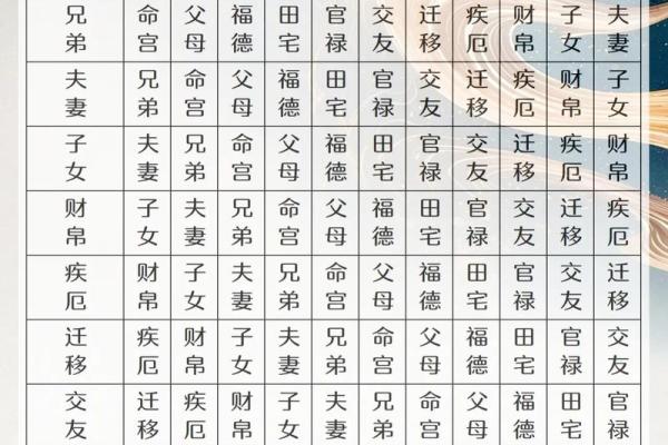 紫微斗数方位 紫微斗数方位东南西北？