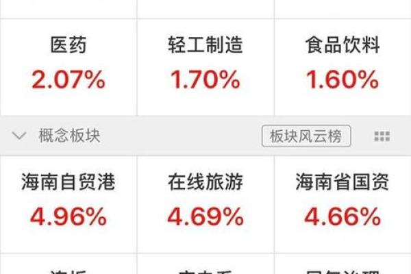 地产公司风水：地产公司如何逆市赚钱？
