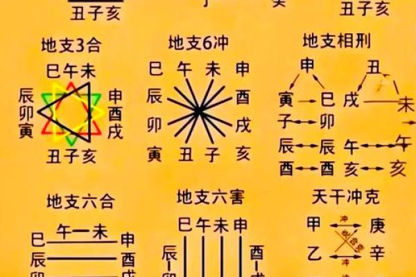 进行分析生辰八字看婚姻 应该注意些什么 这几点不可大意