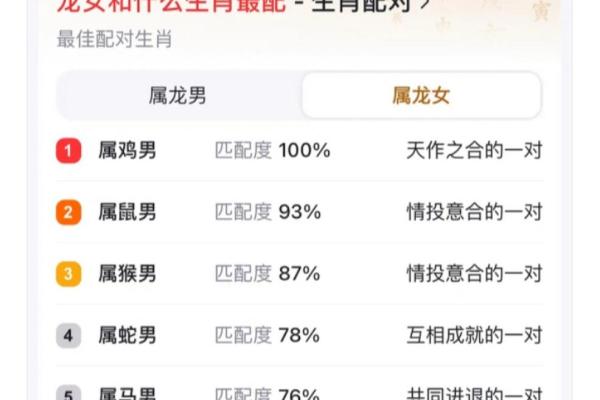 龙跟什么生肖配对最好 生肖龙最佳配对