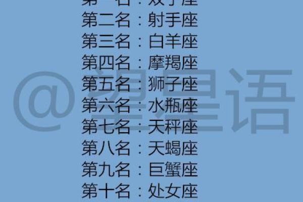 十二星座最受欢迎排名