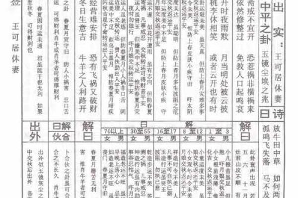 妈祖灵签七十签