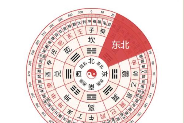 今天喜神方位-2024年12月7日宜向什么方向