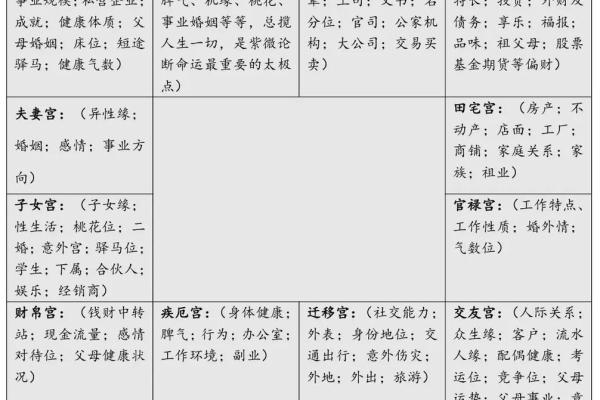 紫薇斗数命宫好