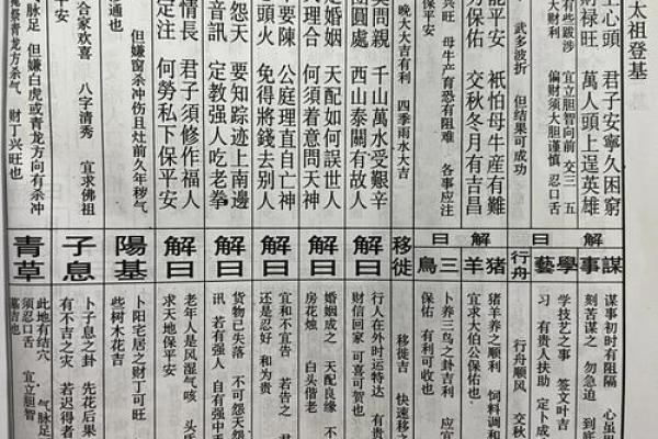 佛祖灵签第1签六甲详解