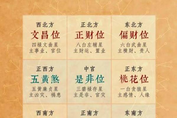 财神方位查询 2024年10月27日什么方向利求财