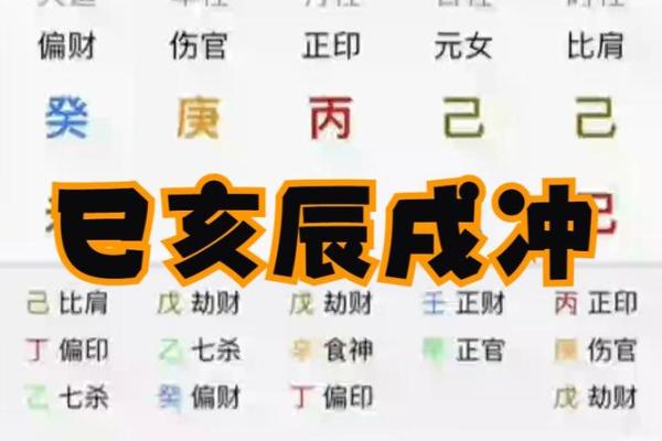八字亥巳相冲