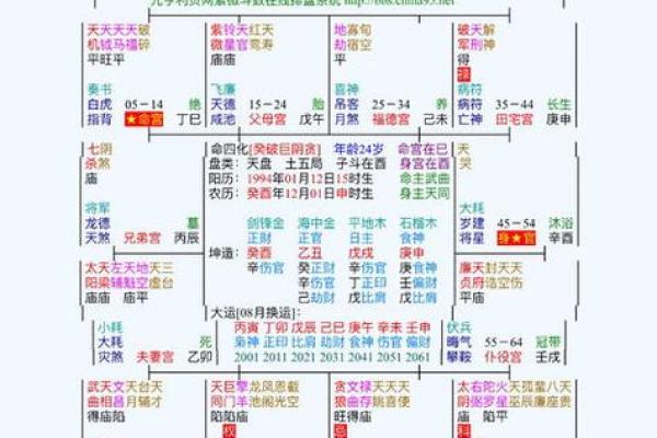 紫薇斗数地盘有什么用