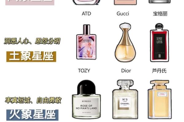 十二星座最适合哪种香水男士