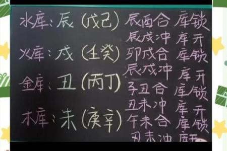 八字命理：“华盖”入命的含义是什么