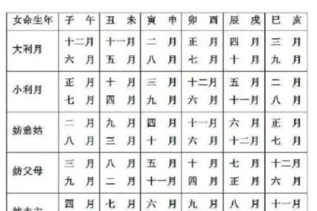 2〇2〇年5月受孕选择吉日
