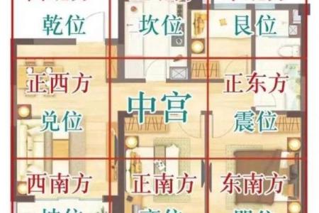 风水方位盖房子