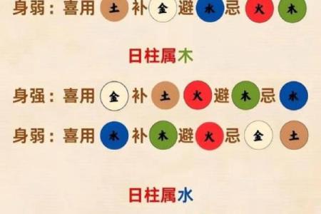 八字计算五行
