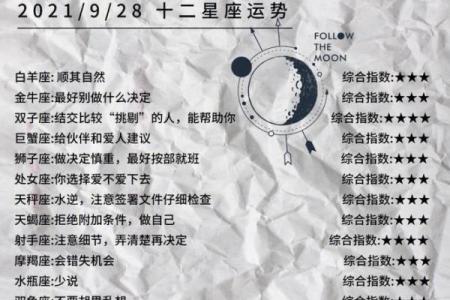 之一季度的星座运势查询
